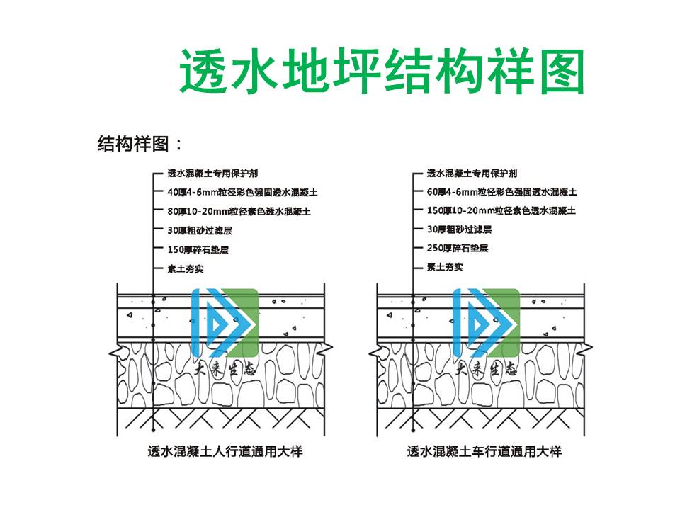 廣東大來生態(tài)集團(tuán)介紹透水混凝土的人行道和車行道設(shè)計通用大樣圖