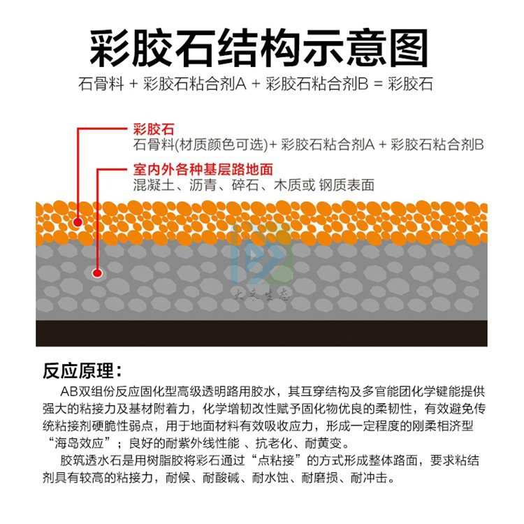 膠粘石透水路面的優(yōu)勢及與透水石的區(qū)別